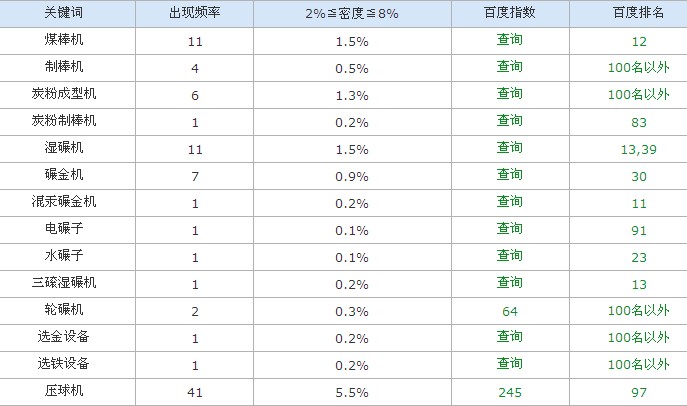 ����5��10��